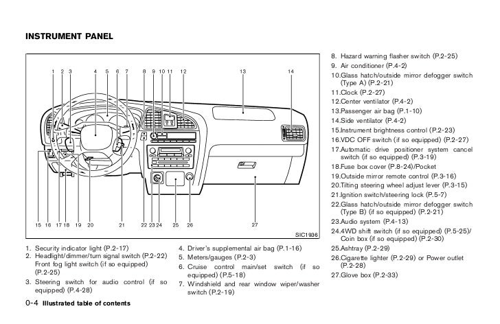2004 PATHFINDER OWNER'S MANUAL nissan 1400 fuse box 