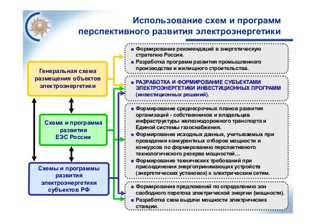 Схема и программа еэс 2017-2023 Схема и программа еэс 2017-2023