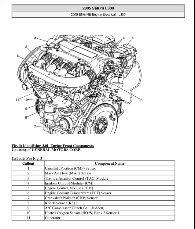2005 engine electrical