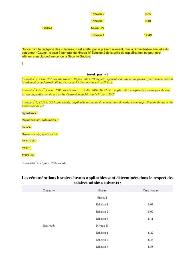Grille Des Salaires En Metallurgie Technicien D Atelier listes des fichiers et