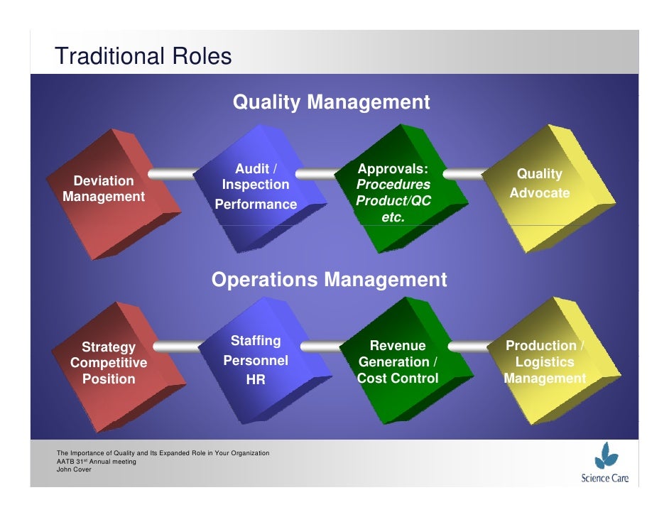 importance of tqm Total quality management (tqm) is a business approach that seeks to improve quality and performance which will meet or exceed customer expectations. importance of tqm Total quality management (tqm) is a business approach that seeks to improve quality and performance which will meet or exceed customer expectations.