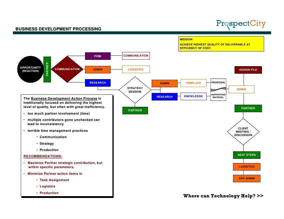 Logistics Assignment