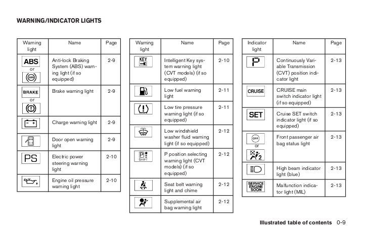 2008 SENTRA OWNER'S MANUAL 2008 SENTRA OWNER'S MANUAL