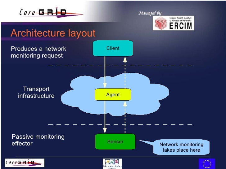 local area network thesis Applications of wireless local area network network access control – providing authorized access to the network it is a very good area for thesis and research . local area network thesis Applications of wireless local area network network access control – providing authorized access to the network it is a very good area for thesis and research .