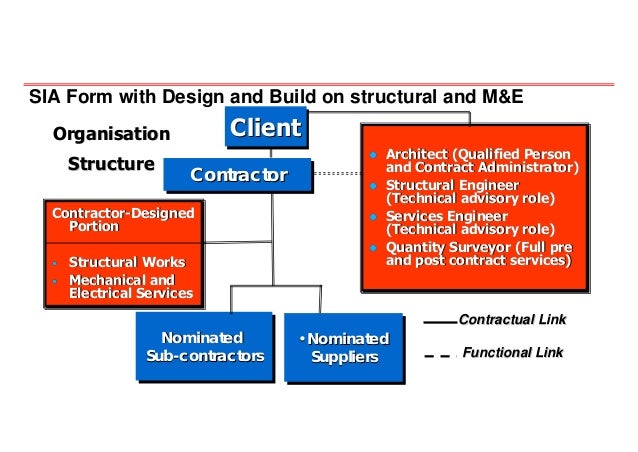 design architect sample contract build