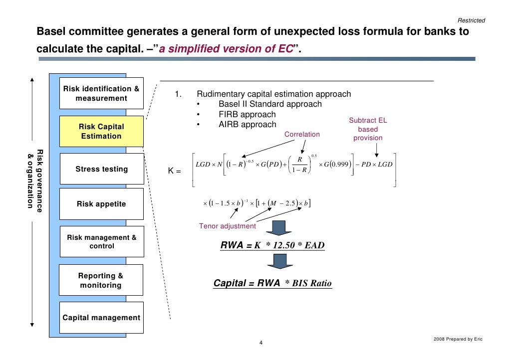 Basel IIIcaap And Other Topics