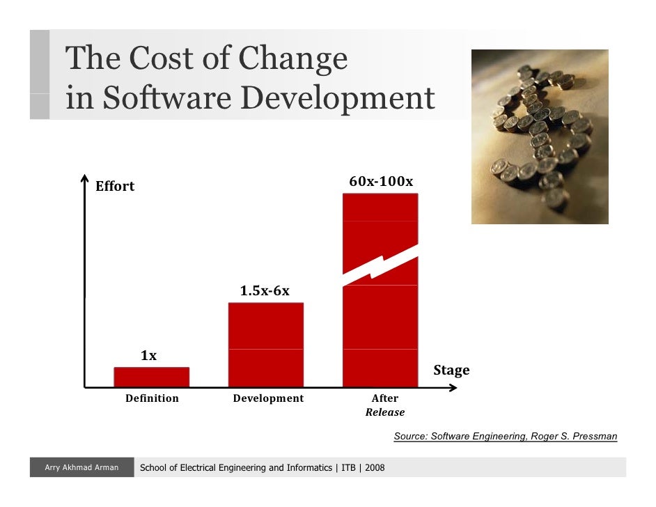 download analysis