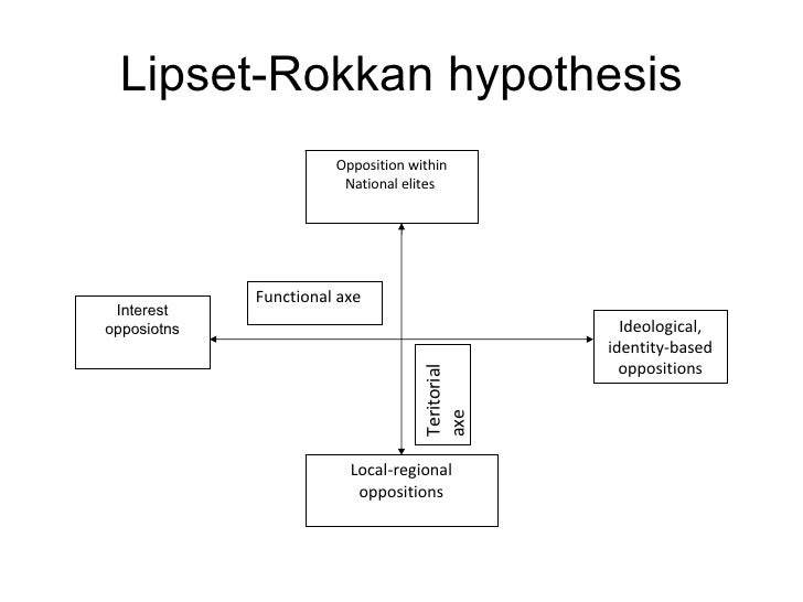 Lipset rokkan thesis image