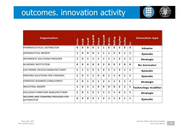 technology and innovation management thesis technology and innovation management thesis