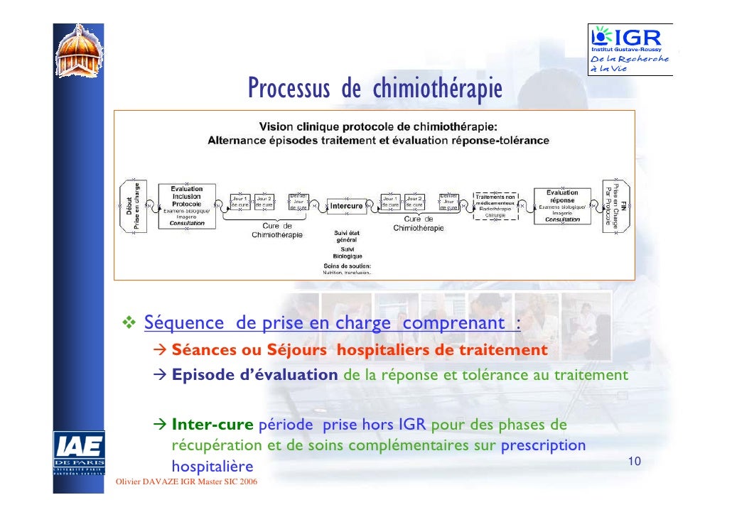 Traitement Chimiothérapie Par Médicament