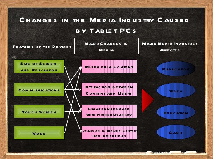 resolution communications