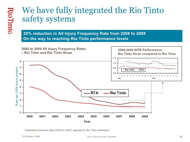 report tinto 2007 rio sustainability