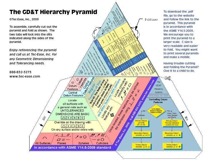 2009 Pyramid