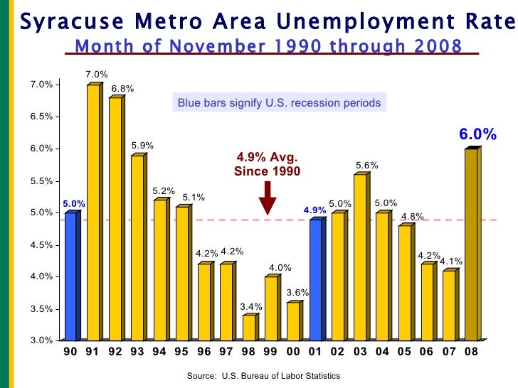 minimum wage vs unemployment rate Welfare, minimum wages, and unemployment 0 views looking at the data from the bureau of labor statistics we find that the unemployment rate (june 2013. minimum wage vs unemployment rate Welfare, minimum wages, and unemployment 0 views looking at the data from the bureau of labor statistics we find that the unemployment rate (june 2013.
