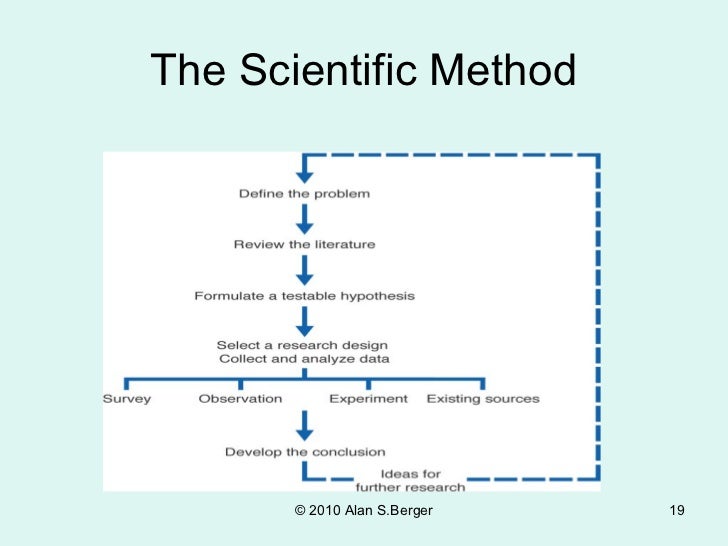 research method in anthropology Research methods in anthropology is the standard textbook for methods classes in anthropology written in russ bernardos unmistakable conversational style, his guide has launched tens of thousands of students into the fieldwork enterprise with a combination of rigorous methodology, wry humor, and commonsense advice. research method in anthropology Research methods in anthropology is the standard textbook for methods classes in anthropology written in russ bernardos unmistakable conversational style, his guide has launched tens of thousands of students into the fieldwork enterprise with a combination of rigorous methodology, wry humor, and commonsense advice.