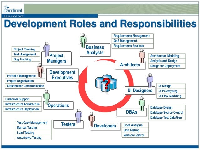 How to write requirements for a database