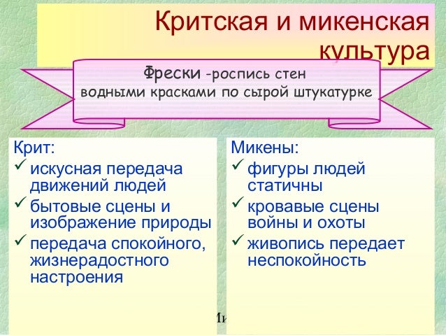 Роспись водными красками Роспись водными красками