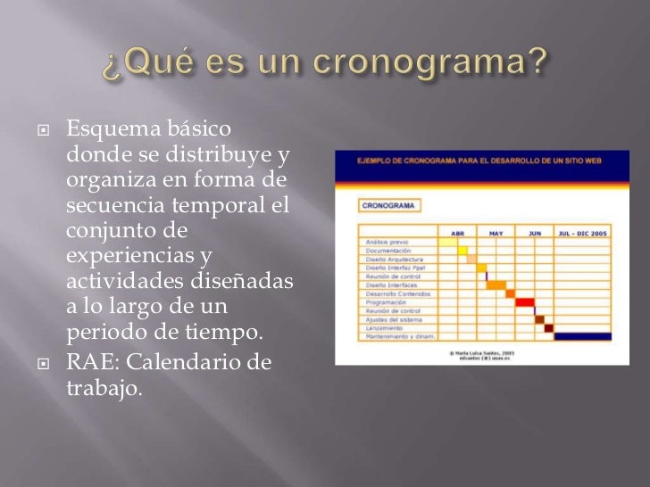 ELABORA CRONOGRAMA elabora cronograma:
