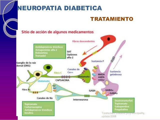 complicaciones de Diabetes Mellitus complicaciones de Diabetes Mellitus