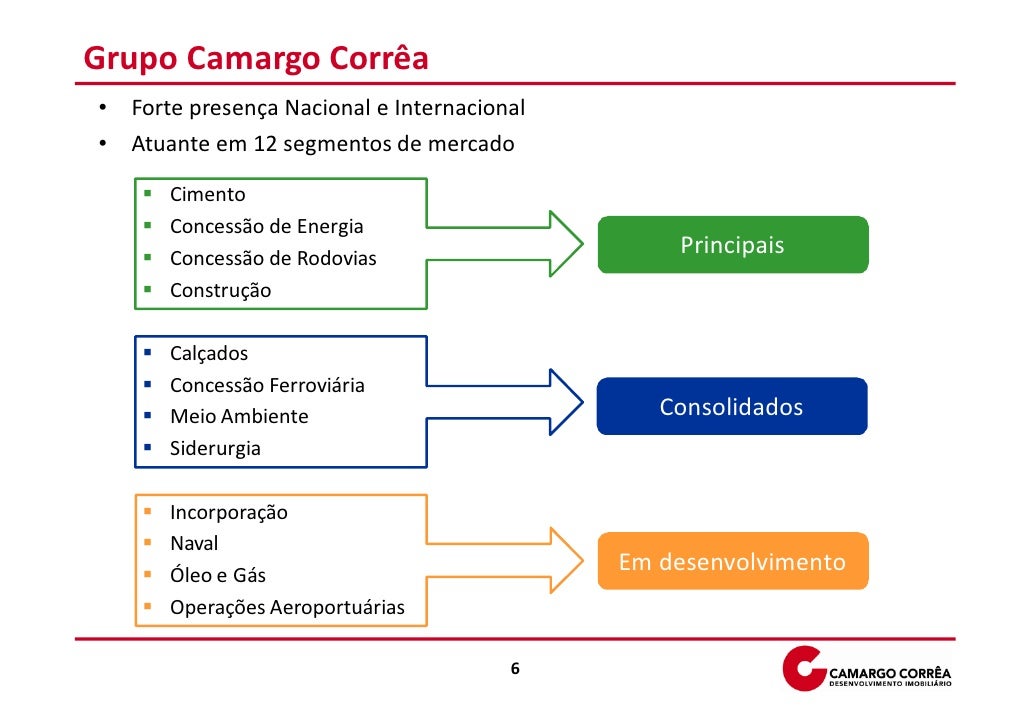 Amortizacao de quotas for navy