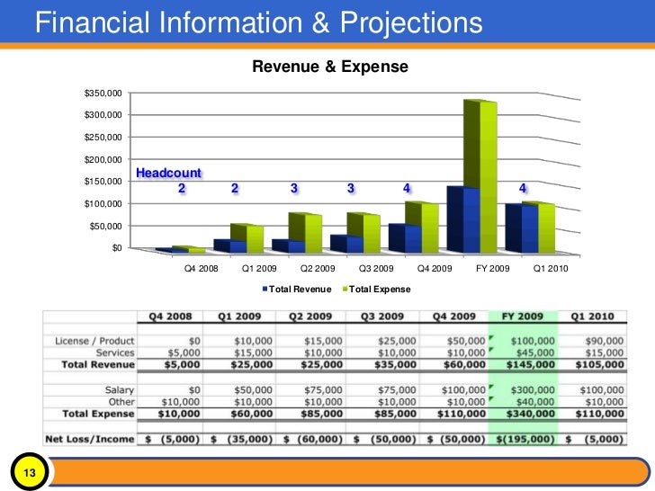 2010 sample board presentation
