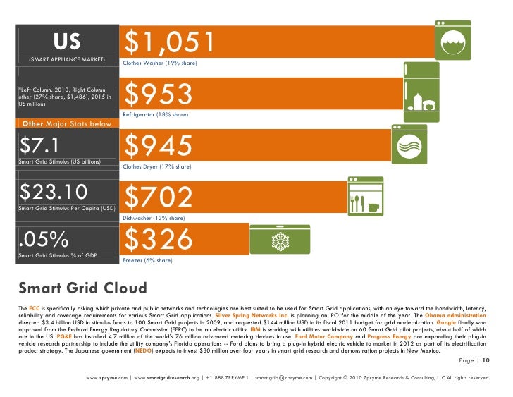 Kitchen Appliance Market Size Kitchen Appliance Market Size