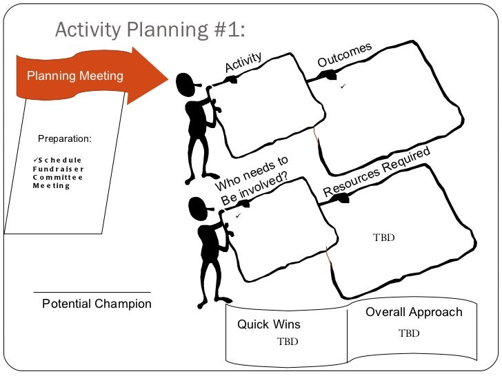Strategic Planning for Nonprofits | National Council of ... Non profit strategic planning template