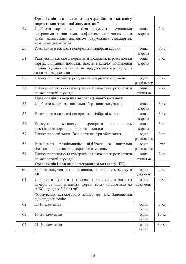 накладна видаткова с3
