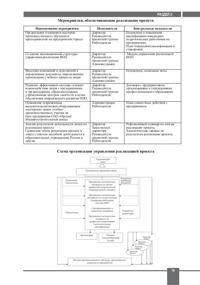 формы документов персонифицированного учета