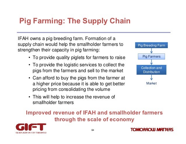 Agriculture farm business plan
