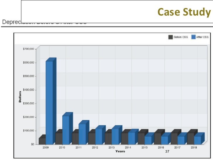 cost segregation note Cftc initial margin segregation fact sheet april 28 please note the regulation applies to each such counterparty at the legal what is the cost of segregation. cost segregation note Cftc initial margin segregation fact sheet april 28 please note the regulation applies to each such counterparty at the legal what is the cost of segregation.