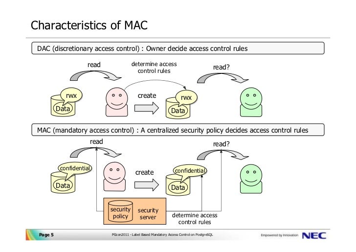 explain mandatory access control
