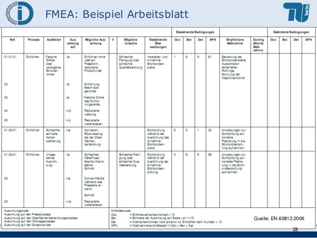 what is fmea
