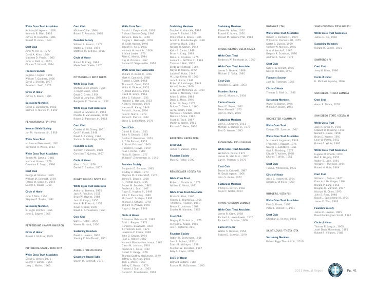 report george bank st 2007 annual