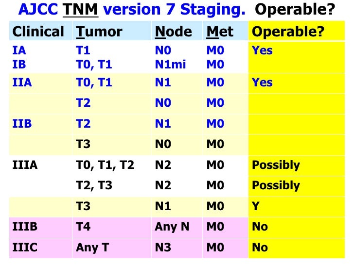 Breast cancer younger male breast cancer mets