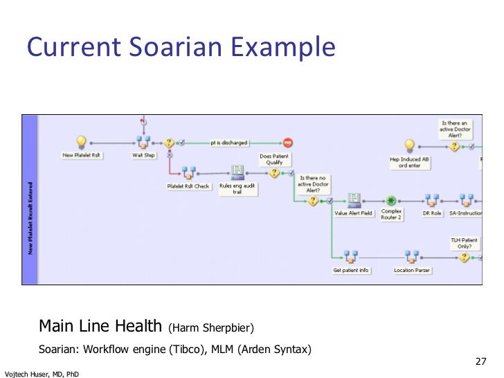 workflow technology in healthcare healthcare use of workflow engine technology with emphasis workflow technology in healthcare healthcare use of workflow engine technology with emphasis