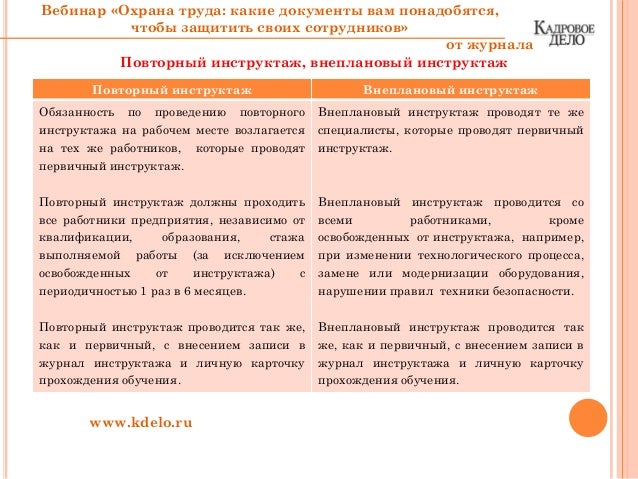 С какой периодичность проводится повторный инструктаж по охране труда 87 вопросов по охране труда для проверки знаний рабочих