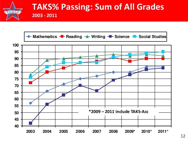taks essay prompts released Students are given 26 lines per essay - students may not create additional lines and may prompt is presented with a picture - students do not have to staar writing released questions - scroll down the page to box labeled eoc. taks essay prompts released Students are given 26 lines per essay - students may not create additional lines and may prompt is presented with a picture - students do not have to staar writing released questions - scroll down the page to box labeled eoc.