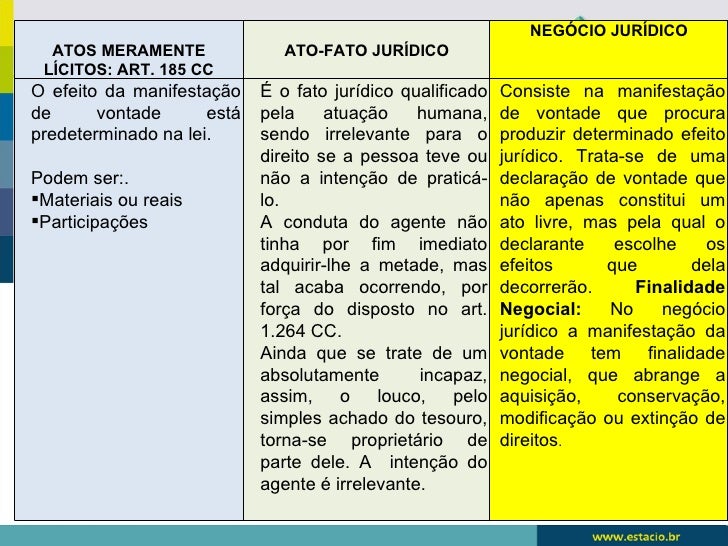 2012.1 semana 8 fato jurídico atualizado 2012.1 semana 8 fato jurídico atualizado