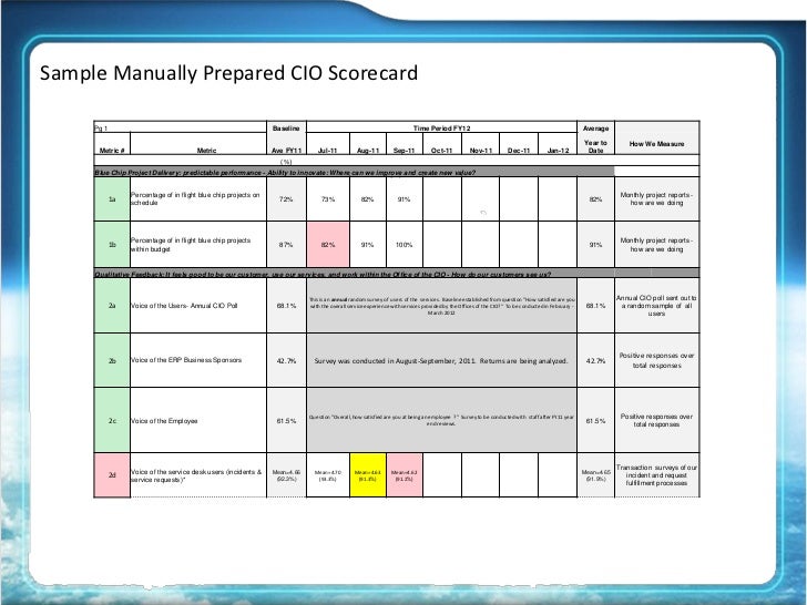 cio report template 2012 cio perspectives from operations to the executive suite cio report template 2012 cio perspectives from operations to the executive suite