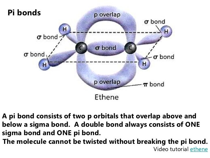 Atomic orbital  bonding: sigma σ)  pi π) bonds