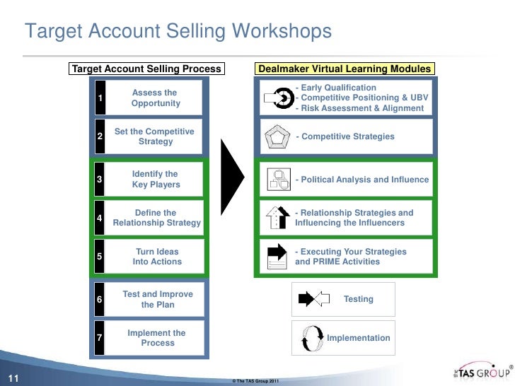 target account selling template dealmaker suite target account selling template dealmaker suite