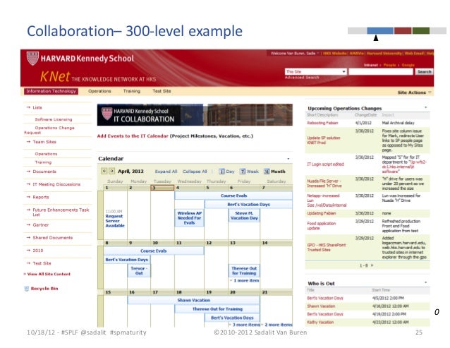 Best Intranet Designs Best Intranet Designs