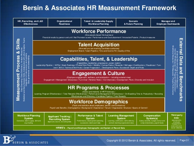 Human resources diversity strategy
