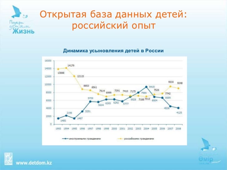 документы для патронажной медсестры