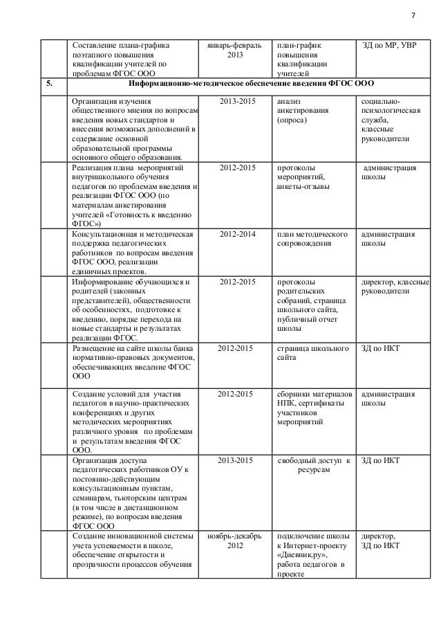 полный анализ урока по фгос образец