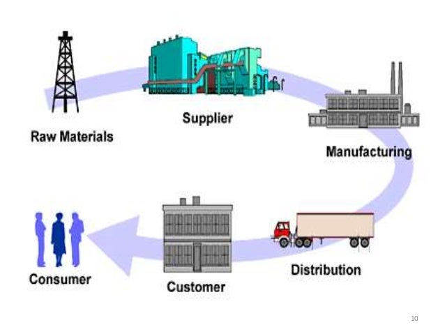 supply chain management case study with solution pdf