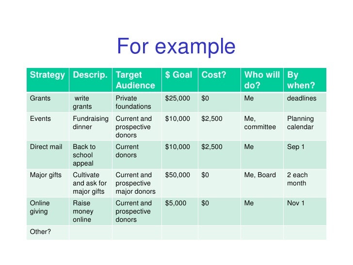 Templates Nonprofit Budget Template Sle Non Profit Budget 6 Documents In Pdf Word Sle Nonprofit Fundraising Calendar Template