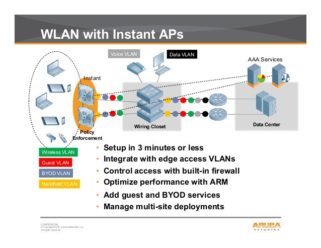 2012 ah vegas remote networking fundamentals
