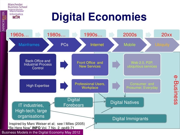 Digital coupons business model